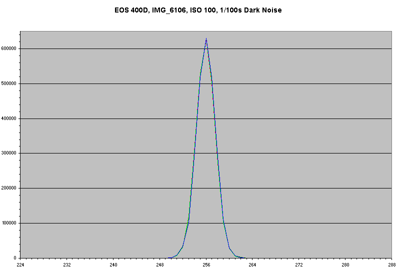 Histogram