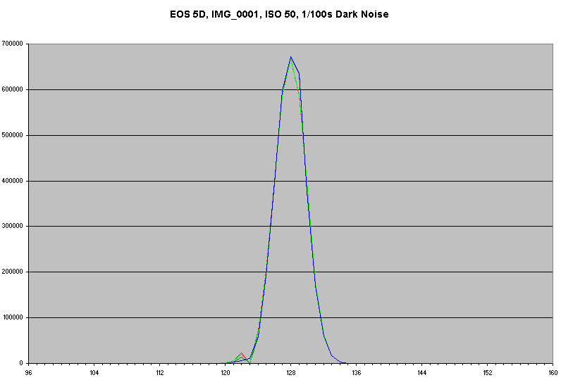 Histogram