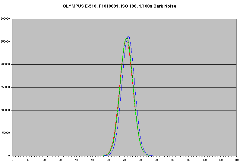 Histogram