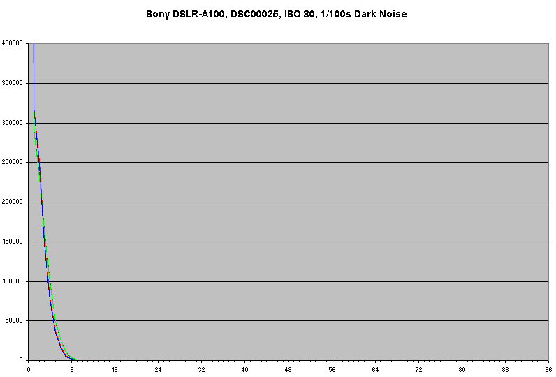 Histogram